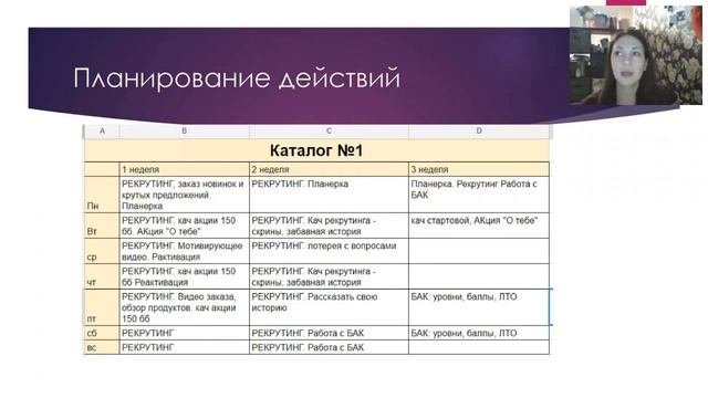 планирование каталога по дням