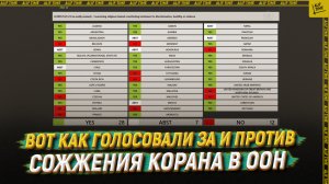 Вот как голосовали ЗА и ПРОТИВ сожжения Корана в ООН