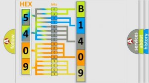 DTC Dodge B1409 Short Explanation