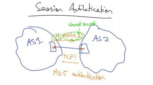 Data Center (Intradomain) Traffic Engineering - Georgia Tech - Software Defined Networking