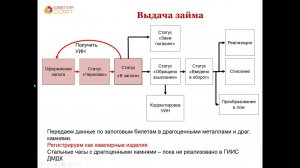 Как работать ломбардам после 1 сентября