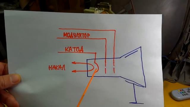 Ремонт телевизора DAEWOO KR2134FL. Курсы телемастеров. смотреть онлайн