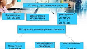видео спирты