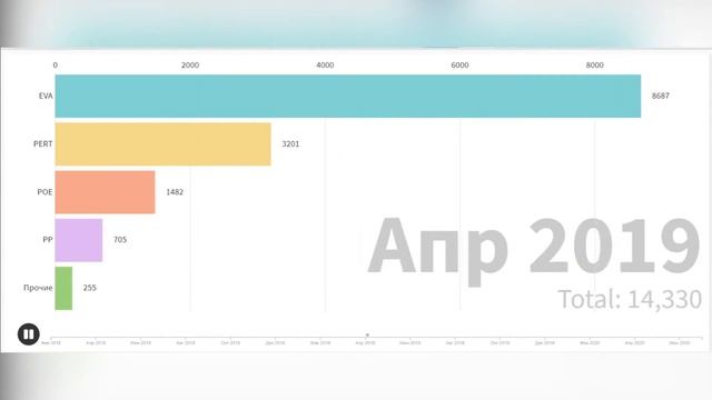 Продажи Экопластикс (2018-2020)