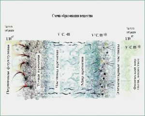 Обманутое человечество - 1.mp4
