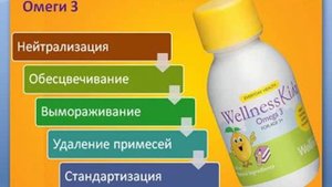 Рыбий жир или Омега 3, в чем разница?