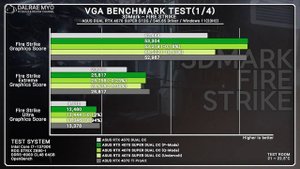 ASUS RTX 4070 SUPER DUAL OC Review | 4070S undervolting