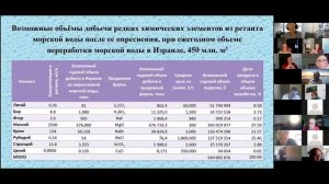 Кудрявцев Павел  Литий   нефть 21 го века  5 10 20