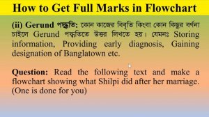 HSC English Flowchart A to Z || How to Get Full Marks