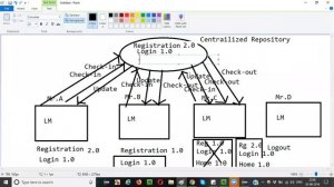 Jenkins, Git and GitHub (Selenium Live Project - Part 1)