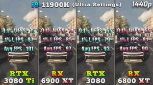 RTX 3080 Ti vs RX 6900 XT vs RTX 3080 vs RX 6800 XT | PC Gaming Tested