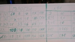 DAWN KNIGHT K8C H4 4300K vs ГАЛОГЕНКА. РЕЗУЛЬТАТ ЗАМЕРОВ И ВЫВОДЫ.