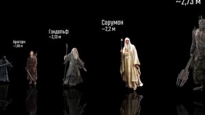 Властелин Колец: сравнение размеров