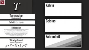 Temperatur T – Celsius, Kelvin, Fahrenheit - #TheSimpleShort