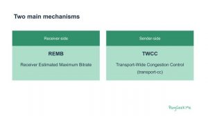 Bandwidth estimation in WebRTC