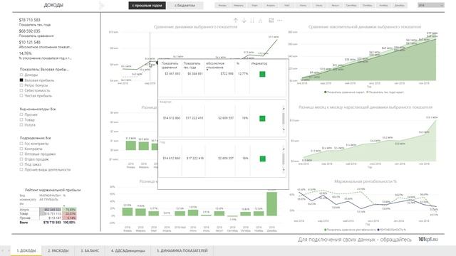 Сервис 101kpi - блок "Финансы" смотреть онлайн