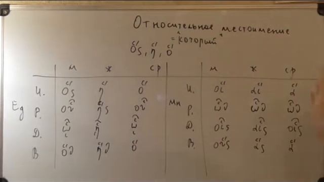 Древнегреческий язык. Относительные местоимения смотреть онлайн