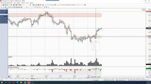 Обзор фьючерса на нефть BRENT 02 мая 2023 года