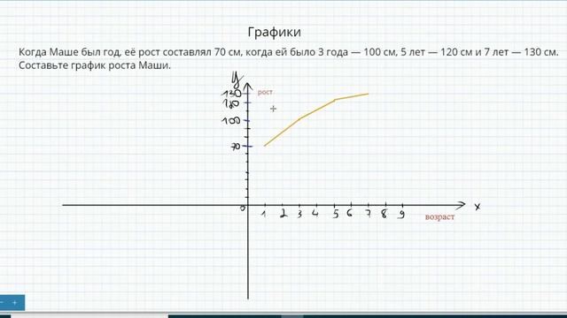 Графики, 6 класс смотреть онлайн