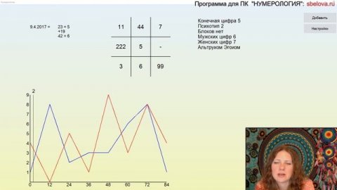 Нумерология. О чём говорят три шестёрки в матрице?