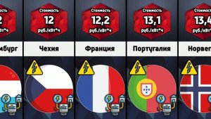 Сколько стоит 1 кВт*ч электроэнергии в разных странах мира
