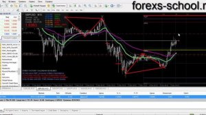 Один торговый день по стратегии форекс Sonic R  System