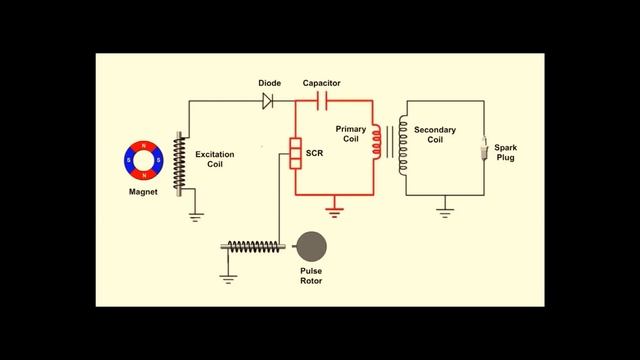 CDI система зажигания смотреть онлайн