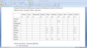 Обучение Синастрии урок 5 - Печать Несчастья