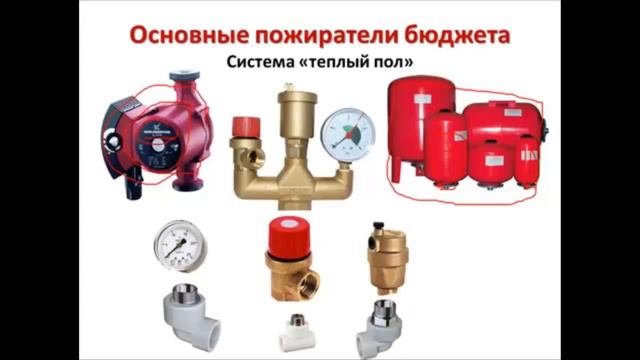 Расширительный бак и насос циркуляционный для отопления. Группа безопасности котла своими руками.