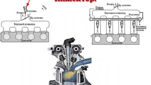 Инжекторный двигатель, принцип работы