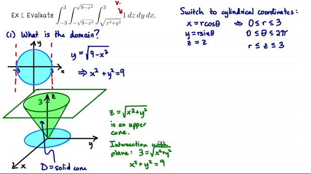 Triple integration with cylindrical (polar) coordinates, Multivariable Calculus