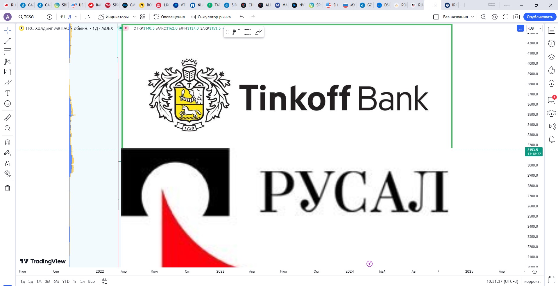 Обзор акции ТИНЬКОФФ и РУСАЛ.