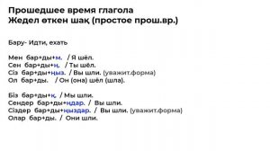 Жедел өткен шақ Простое прошедшее время