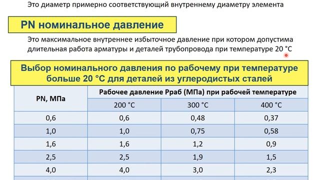 КИР Конструктивные элементы аппарата смотреть онлайн
