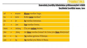 Литовский язык С нуля до А1 за 9 уроков/ 6 урок