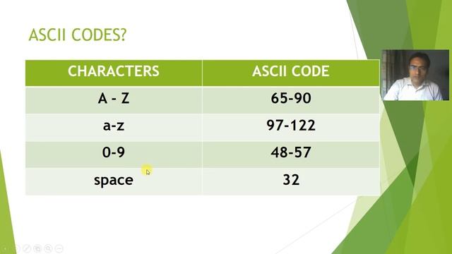 ASCII CODES AND ASCII BASED FUNCTIONS IN PYTHON