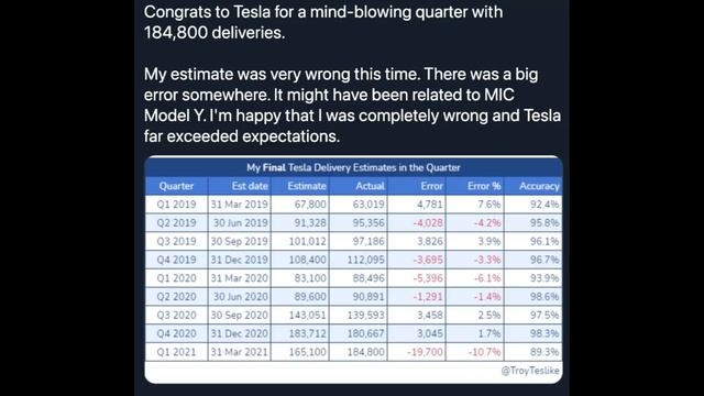 HOW Tesla achieved a RECORD QUARTER, Teslanews, Giga Austin, TSLA STOCK смотреть онлайн