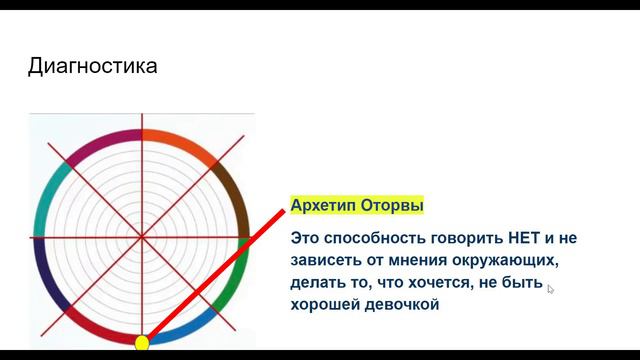 Женское счастье. Архетипическая диагностика. смотреть онлайн
