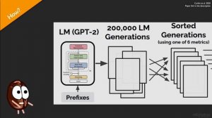 Leaking training data from GPT-2. How is this possible?