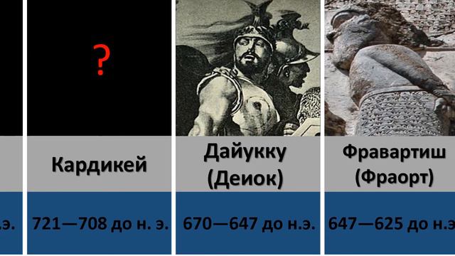 Правители Мидийского царства