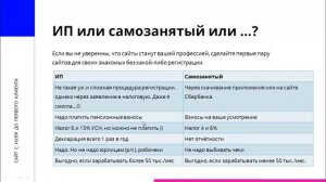 Как регистрироваться ИП, самозанятый, как принимать оплату