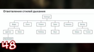 100 ФАКТОВ ОБ АНИМЕ КЛИНОК РАССЕКАЮЩИЙ ДЕМОНОВ