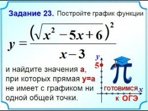 ОГЭ Задание 22 Прямая. Формула (√a)²=a