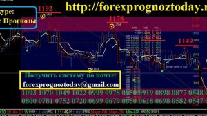 Форекс Прогноз EUR USD на 19.02-26.02.16 на Неделю по евро доллару Forex Forecas EUR USD