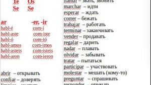 Блиц: правильные глаголы в Pretérito Simple (Indefinido) часть 2