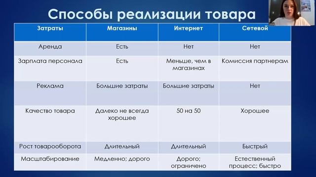 Сетевой маркетинг: что это такое и что нужно делать. История создания сетевого. смотреть онлайн