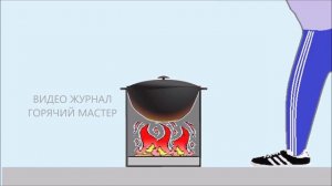 КАЗАН ПЕЧЬ ВСЯ ПРАВДА РАЗМЕРЫ НОРМЫ ЧЕРТЕЖИ
