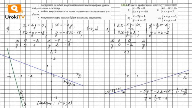 Задание №1011 - ГДЗ по алгебре 7 класс (Мерзляк А.Г.) смотреть онлайн