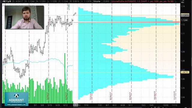 Технический анализ рынка Форекс от 26 июня 2017 г смотреть онлайн