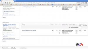 CTR vs Цена. Объявления в Яндекс Директ